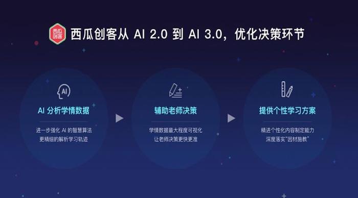 西瓜AI写作有配音功能吗？全新体验解析