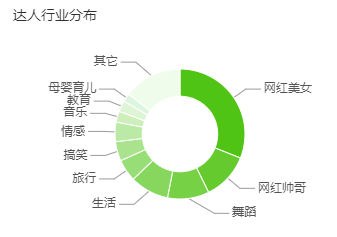 西瓜创作中心：一站式内容创作与分享平台，满足您全方位创作需求