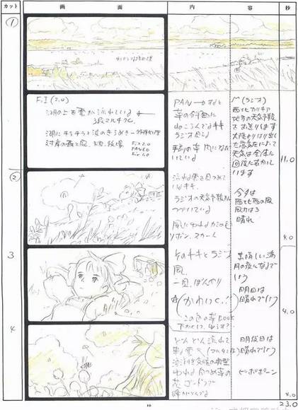 AI辅助创作：全方位分镜头脚本绘制与模板应用指南