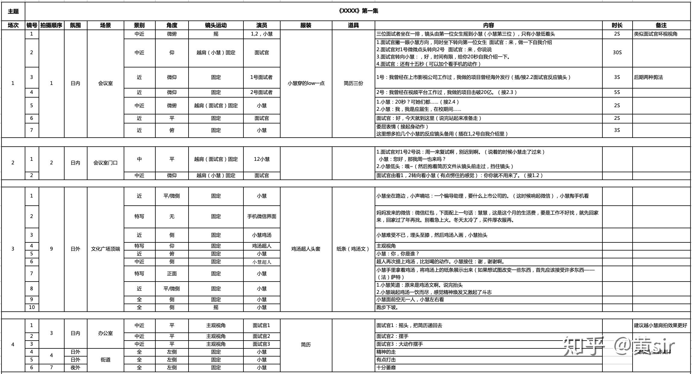 AI绘画助力：分镜头脚本模板的智能化创作指南