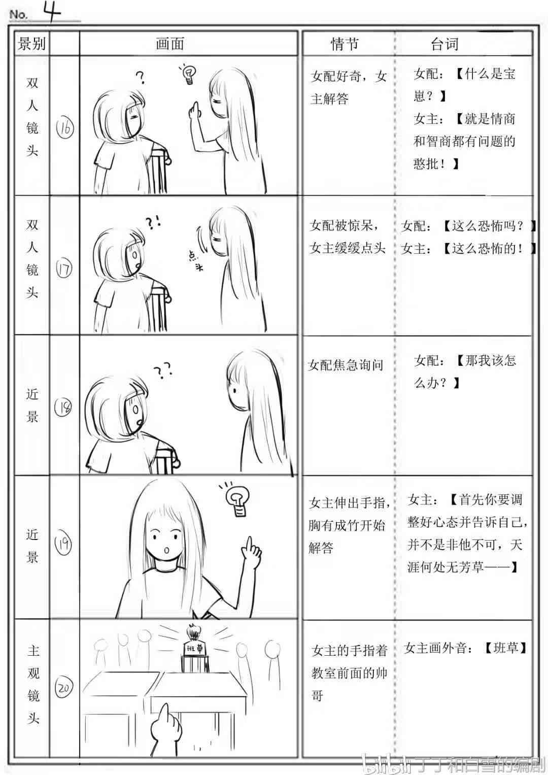 分镜头脚本绘画格式：如何撰写与简单范例解析