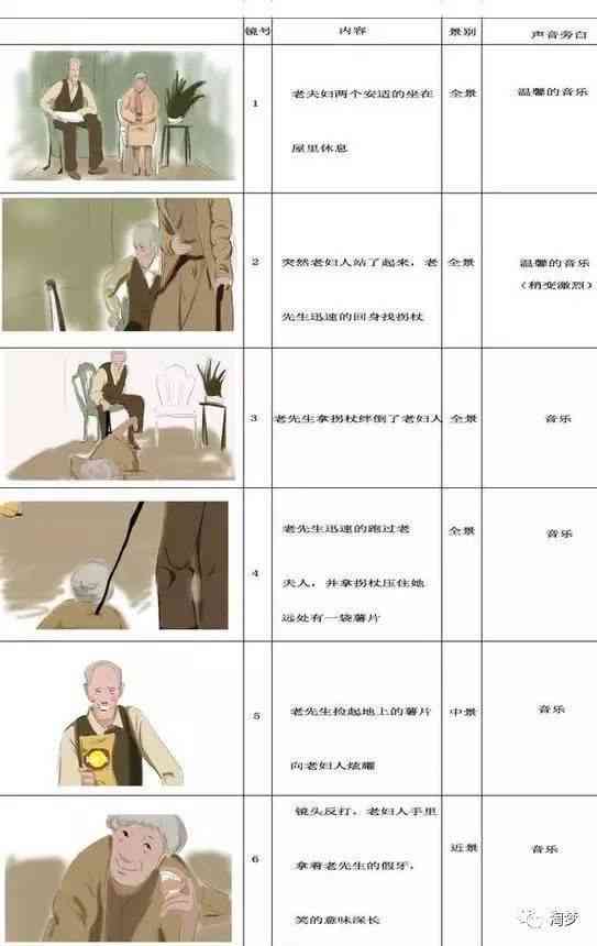 分镜头脚本绘制指南：从入门到范例实操解析