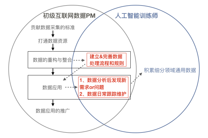 ai训练师工作总结：年度报告、工作内容梳理与简短总结