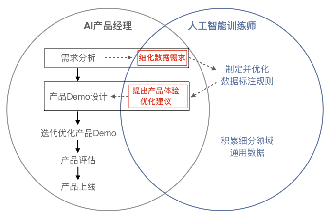 ai训练师工作总结：年度报告、工作内容梳理与简短总结