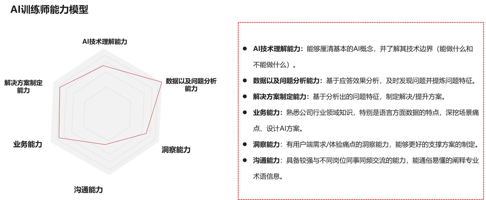 揭秘AI训练师：职责范围与核心工作内容解析