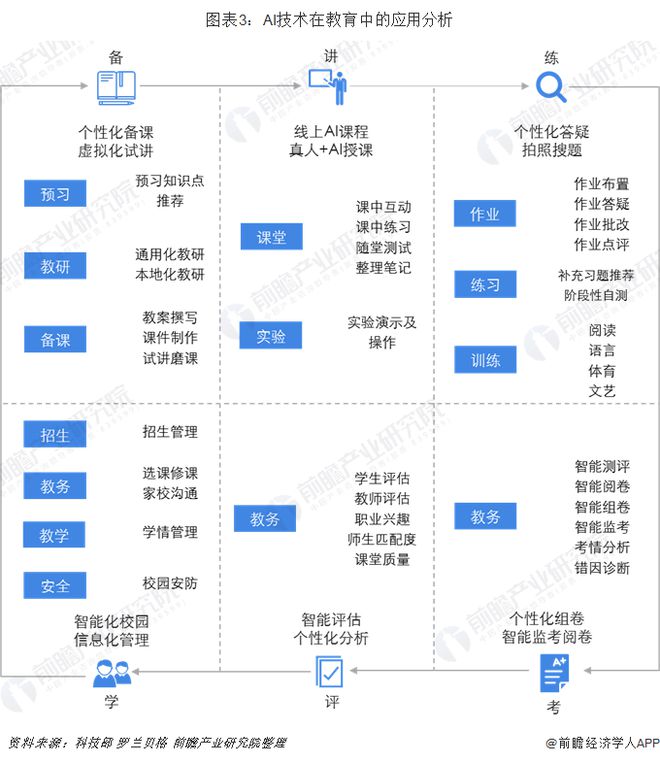 '掌握核心技能：AI训练师必备的专业知识与技能要求'