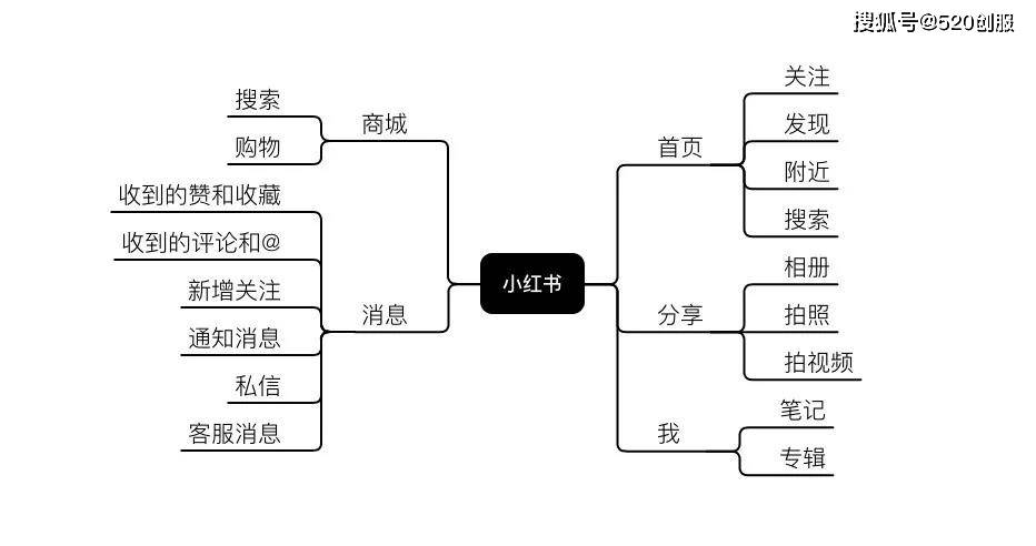 全方位攻略：小红书营销策略完全指南——覆用户搜索热点与行业趋势解析