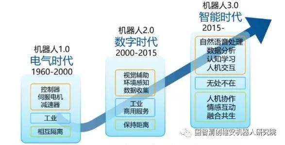 '人工智能机器人培训成效与优化策略总结报告'