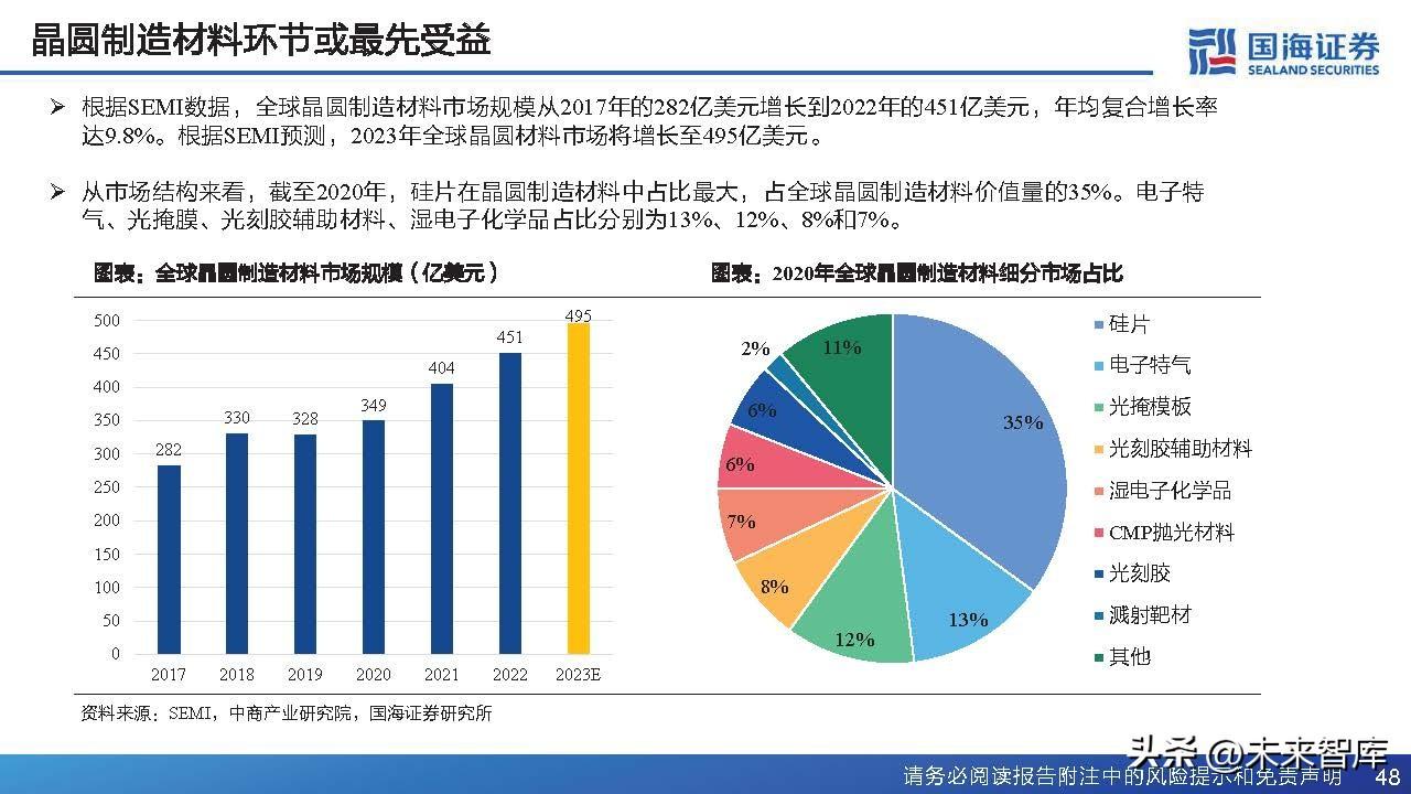 ai机器人培训报告