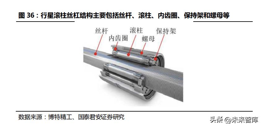 ai机器人培训报告