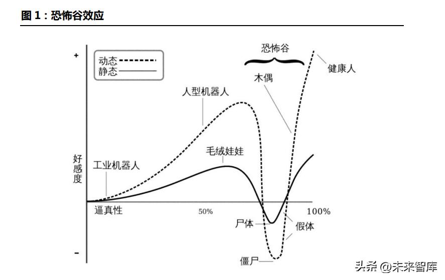 ai机器人培训报告