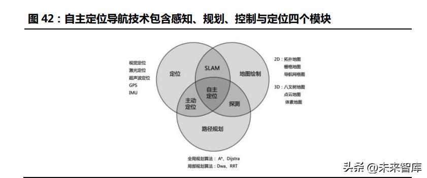 ai机器人培训报告