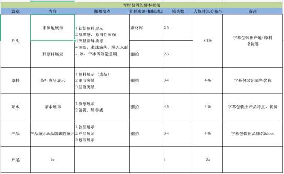 ai如何开发脚本