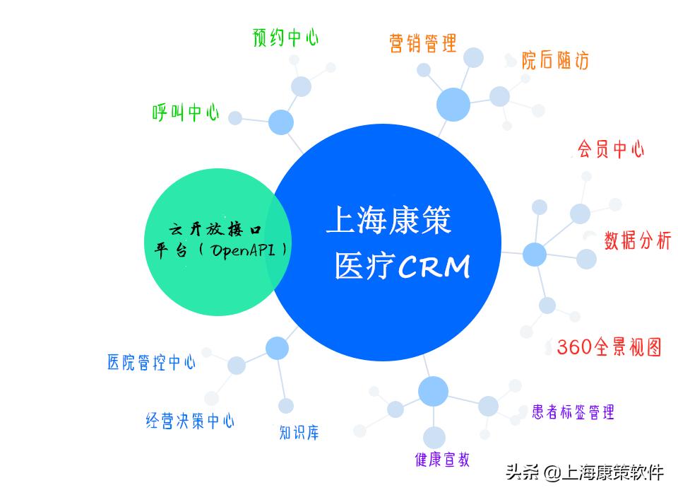 AI创作问卷调查的完整指南：设计、实、分析与优化策略全解析