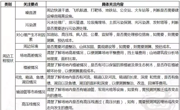 AI创作问卷调查的完整指南：设计、实、分析与优化策略全解析