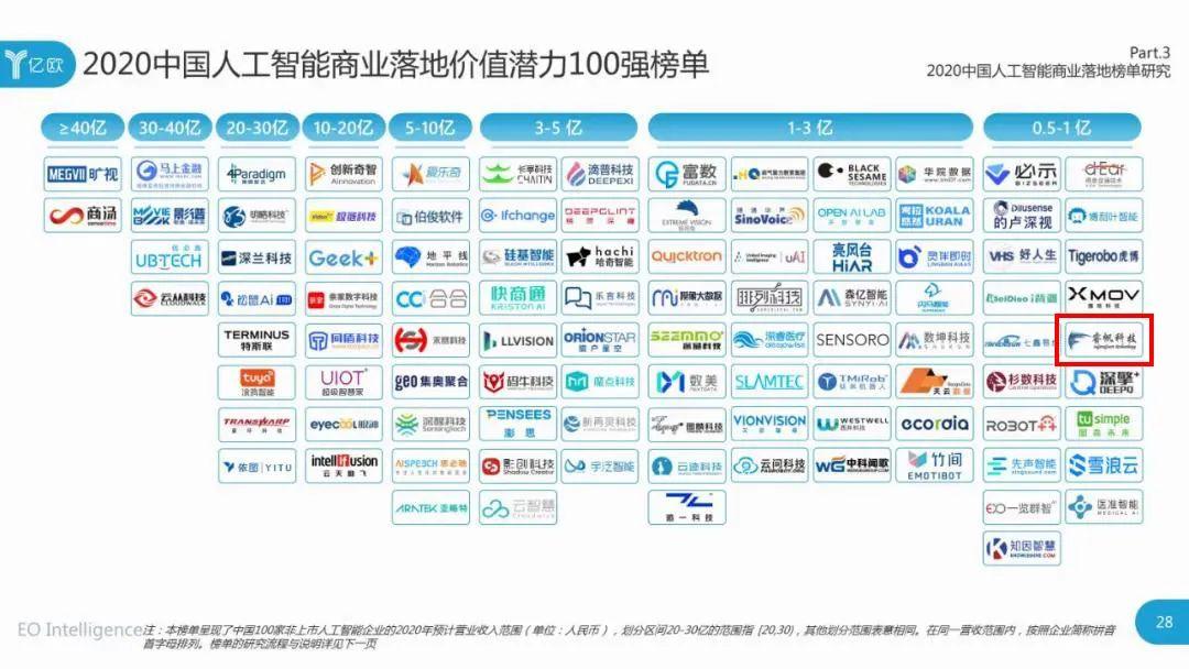 AI创作的问卷调查怎么做出来的：揭秘其生成流程与技巧