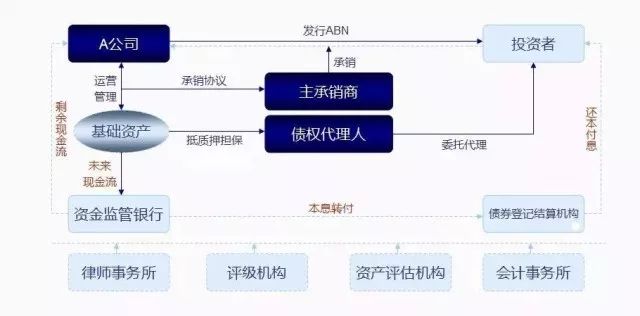 AI创作问卷调查的完整指南：设计、实、分析与优化策略全解析