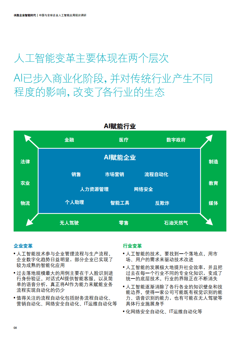 '人工智能应用与态度调查：全方位AI问卷调研分析'