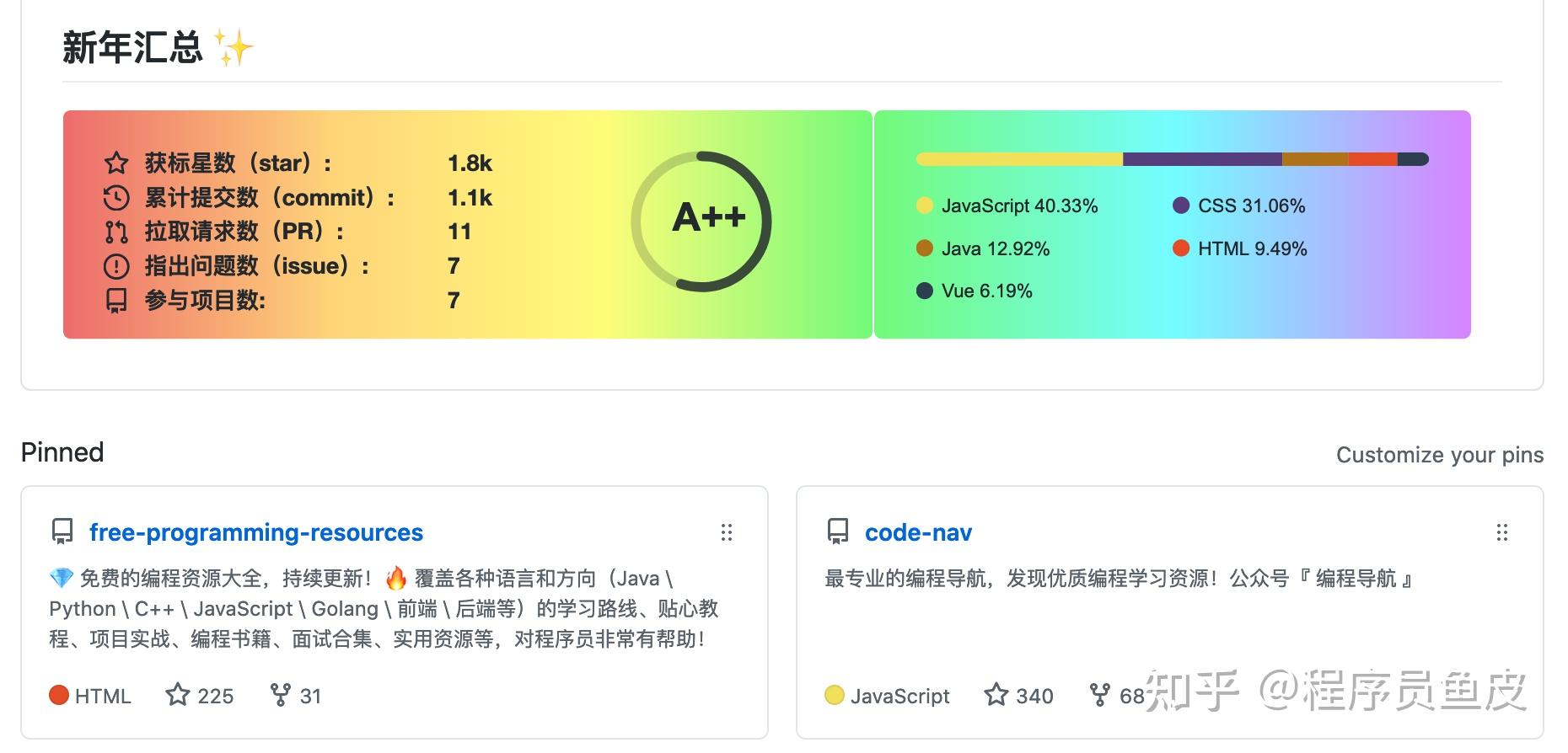 器github：免费工具与版，哪个好用对比评测