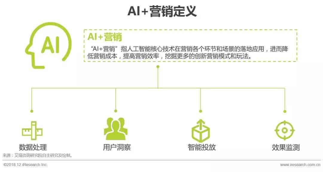 用AI写分析报告怎么写的好以及具体步骤详解