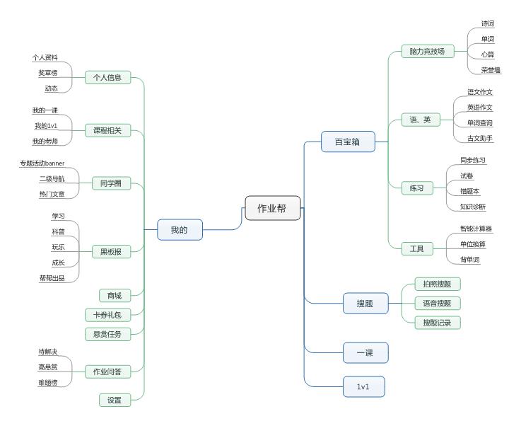 作业帮小智能：全能助手小能手，小程序搜题 攻略