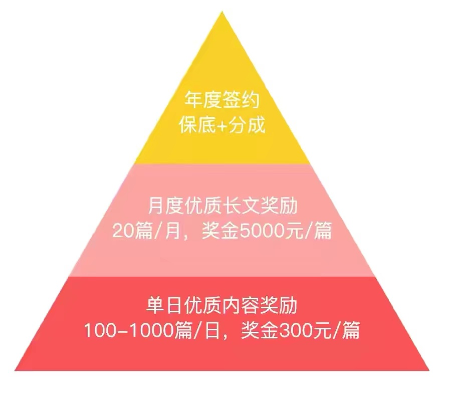 利用AI写作赚钱吗：探讨其安全性与可行性