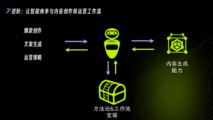 AI智能优化：打造爆款文案攻略与全面改稿技巧解析