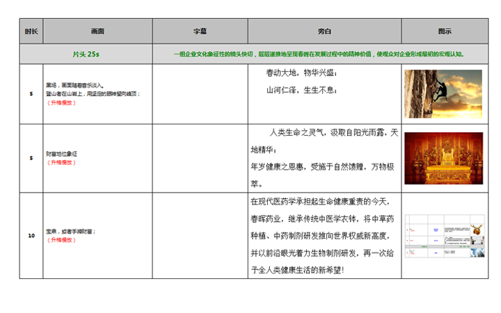 怎样用AI写一个产品的脚本传文案及模板制作指南