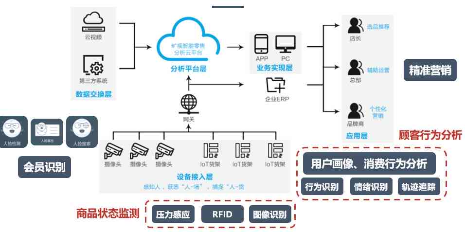 AI电商解决方案：全面覆智能推荐、库存管理、客户服务与数据分析