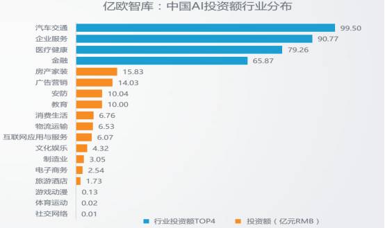 人工智能市场调研深度报告