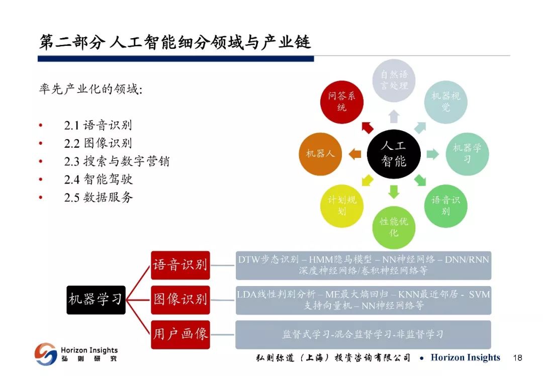 人工智能市场调研深度报告