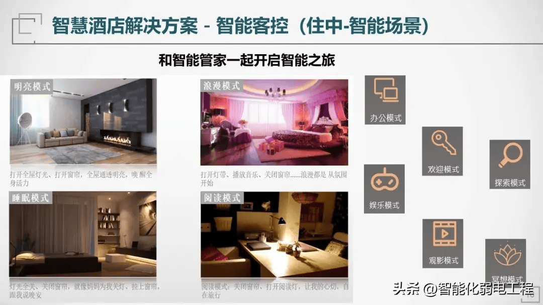 全方位揭秘：智能酒店优势与精选广告语，满足您的所有需求