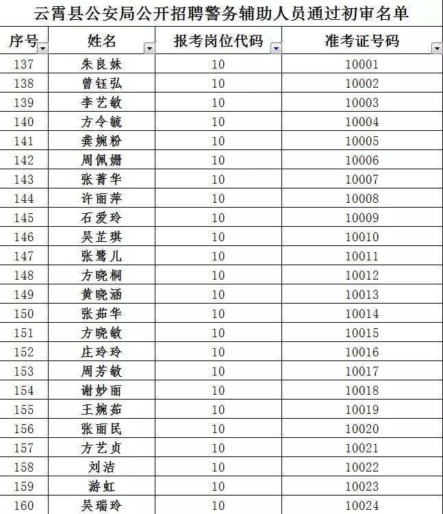 手机辅助用什么软件写代码文章开发：编写辅助软件推荐与比较