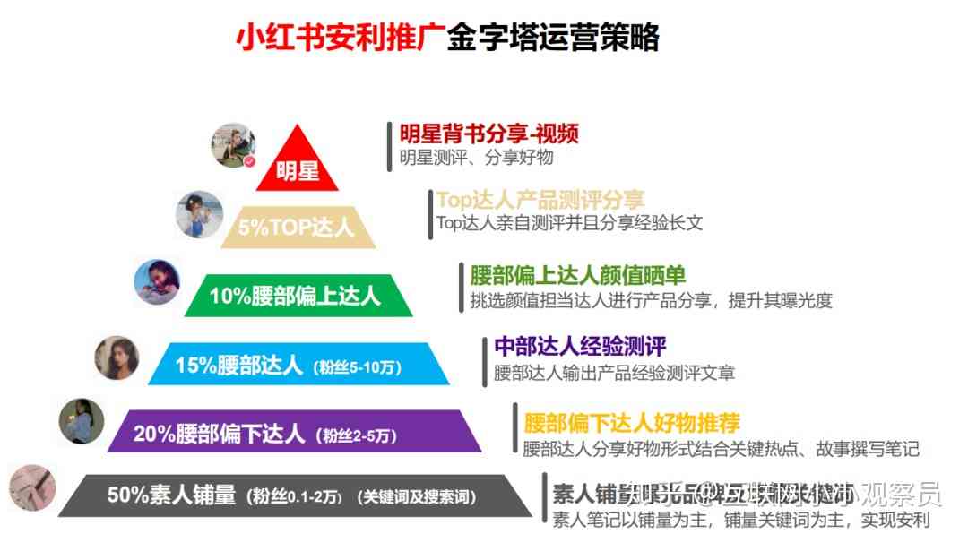 利用AI技术在小红书高效复制优质文案攻略