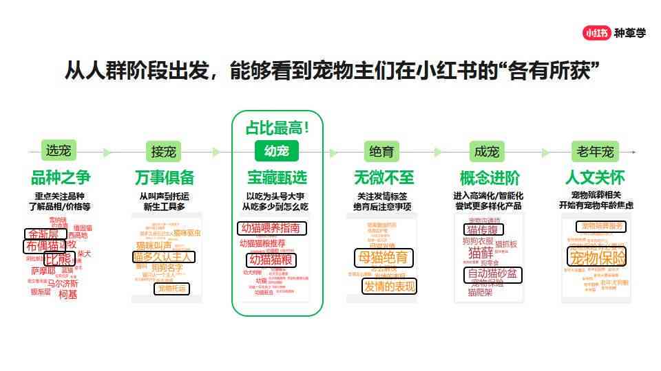 小红书如何ai文案