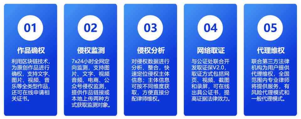 AI创作作品的知识产权归属与保护：涵版权、专利、商标等多角度解析