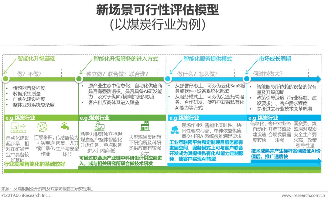 智能AI驱动的行业调研报告生成解决方案