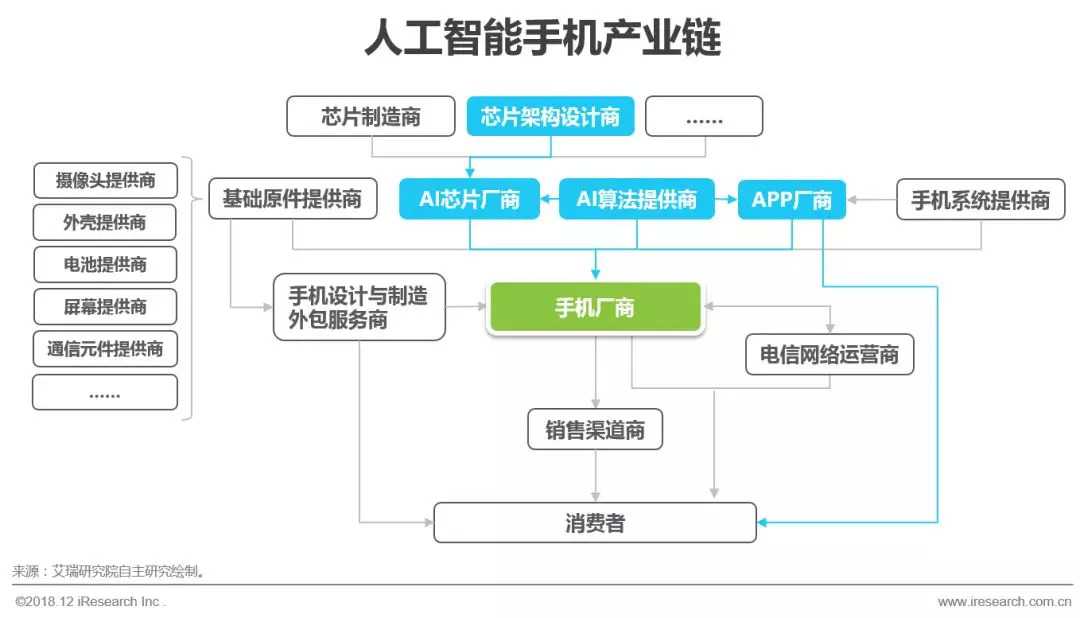 智能AI驱动的行业调研报告生成解决方案