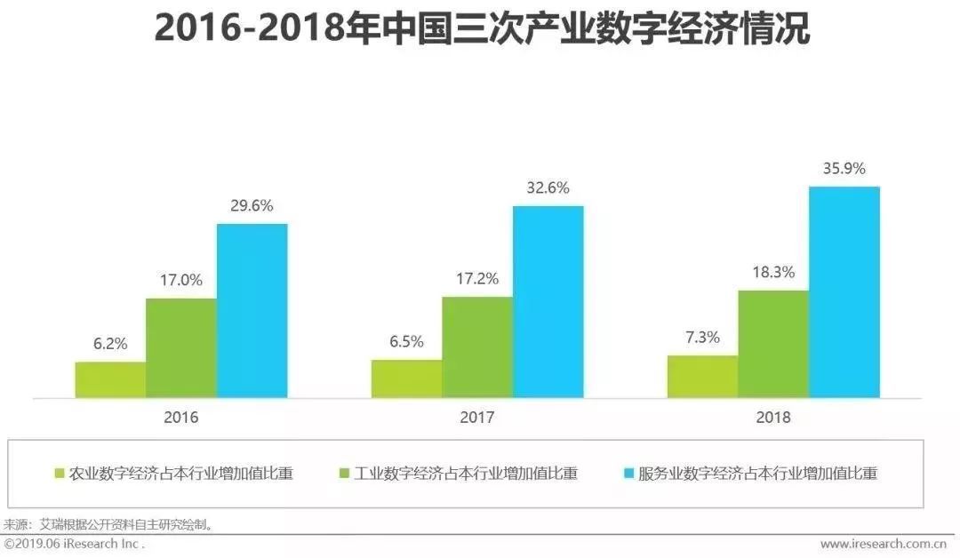 智能AI驱动的行业调研报告生成解决方案