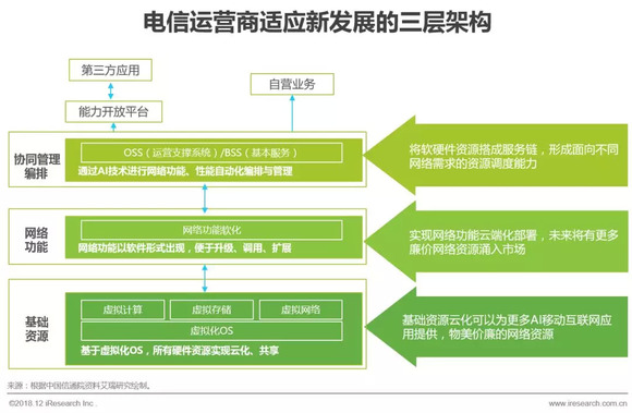 智能AI驱动的行业调研报告生成解决方案