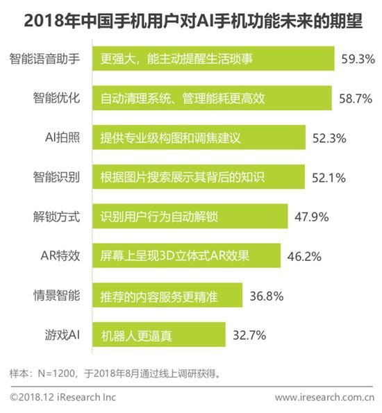 智能AI驱动的行业调研报告生成解决方案