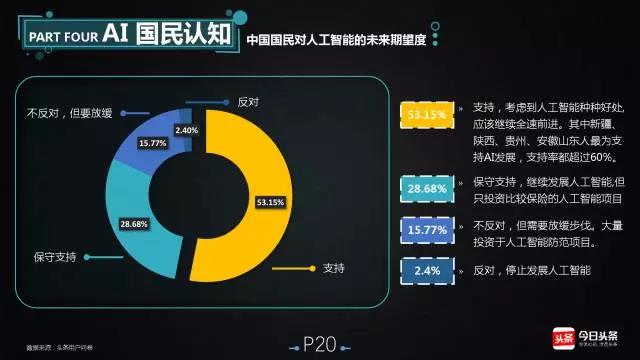 AI对社会的积极影响：探讨人工智能在人类社会发展中的贡献与价值