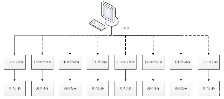 智能AI驱动的自动化测试解决方案