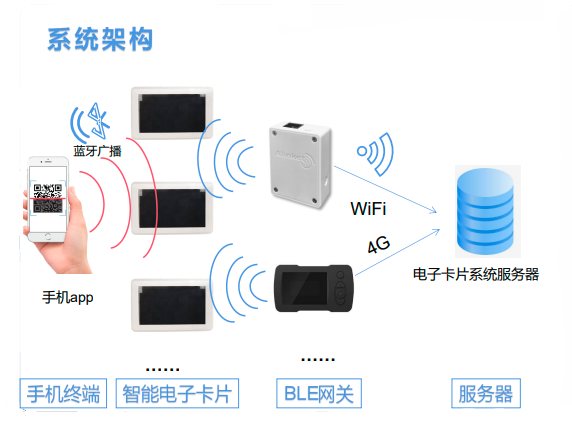 智能AI驱动的自动化测试解决方案