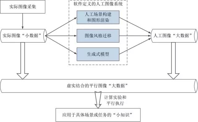 自动化报告生成系统：类型、软件及实方法与生成技巧