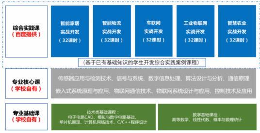 ai实训报告大学生怎么写：写作技巧与步骤详解及总结攻略