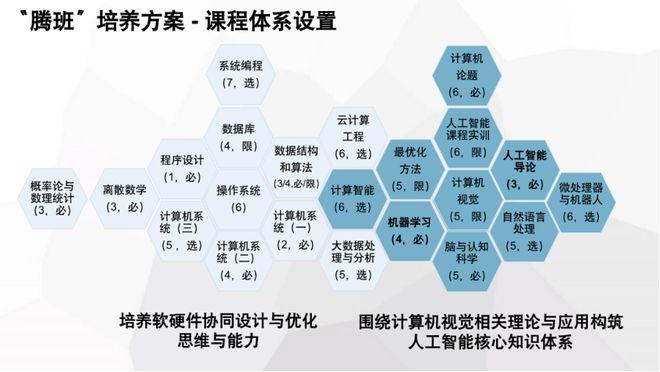 深度解析：AI实训项目全过程记录与心得体会——3000字详尽报告