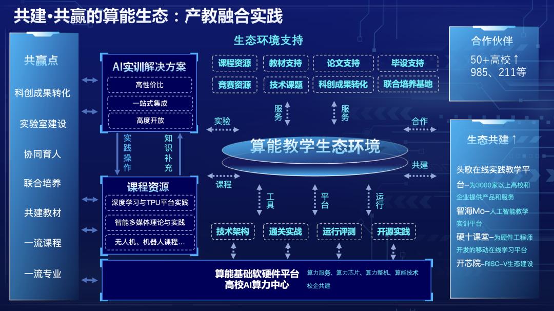 深度解析：AI实训项目全过程记录与心得体会——3000字详尽报告