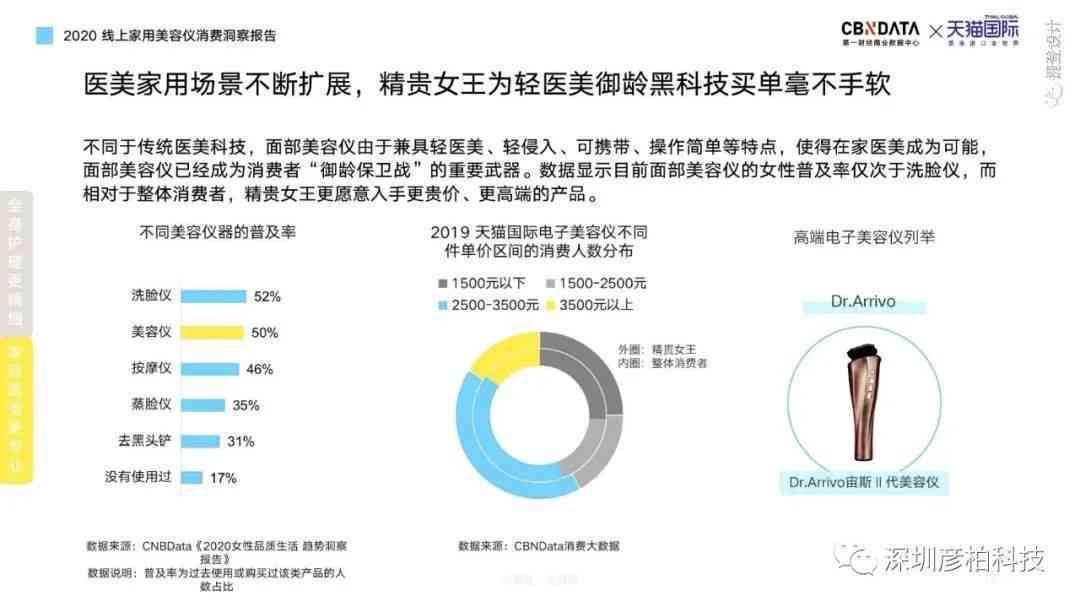 全面解析：如何与查看更美AI颜值报告完整指南