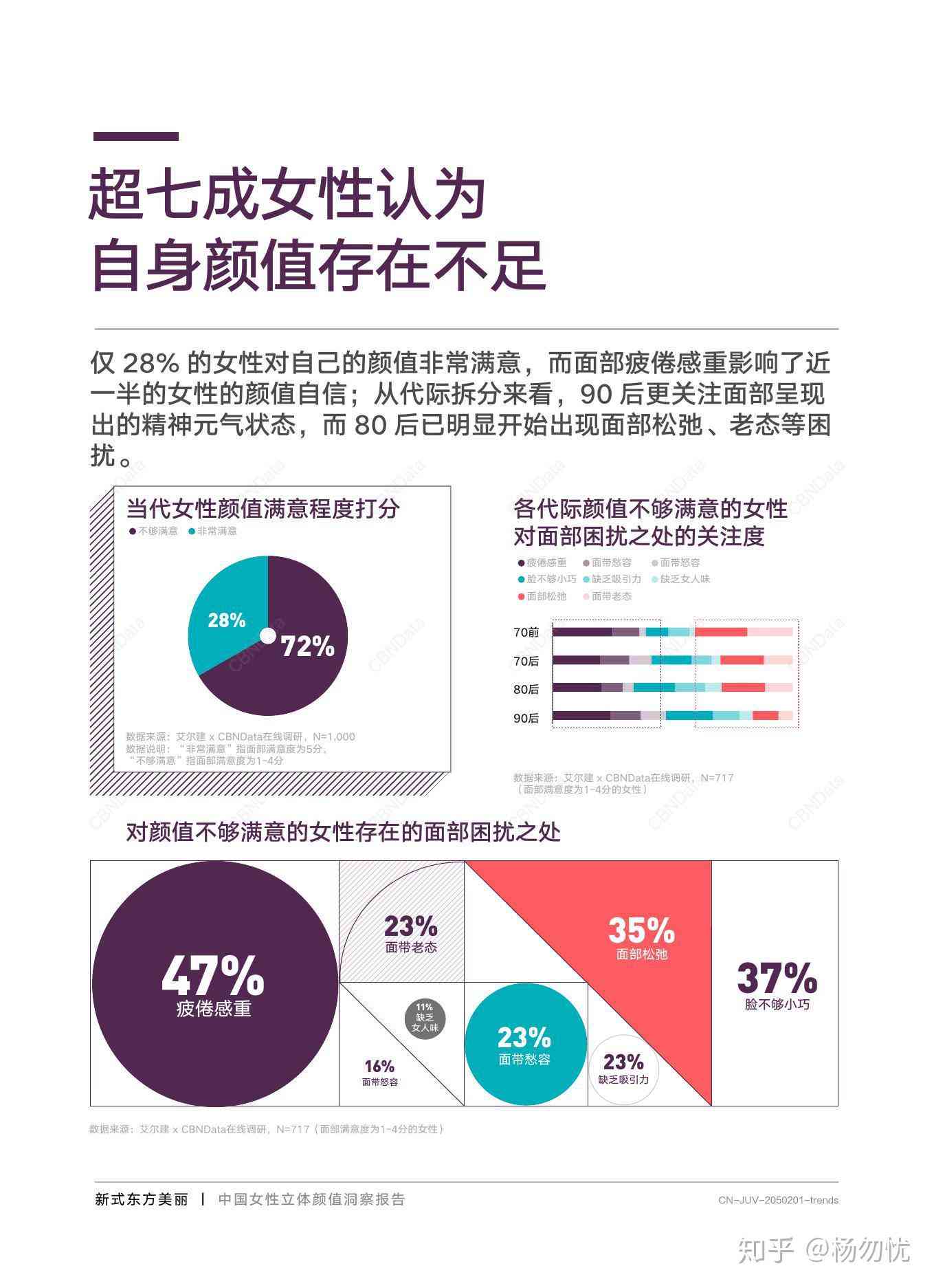 全面解析：如何与查看更美AI颜值报告完整指南